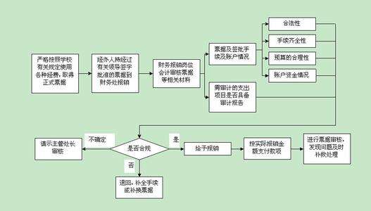 企（qǐ）業辦款流程