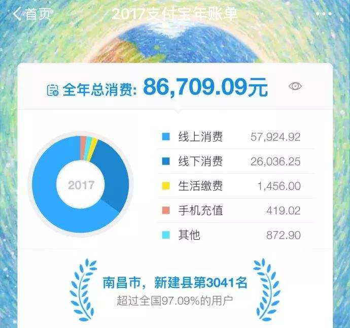 支付寶賬單（dān）